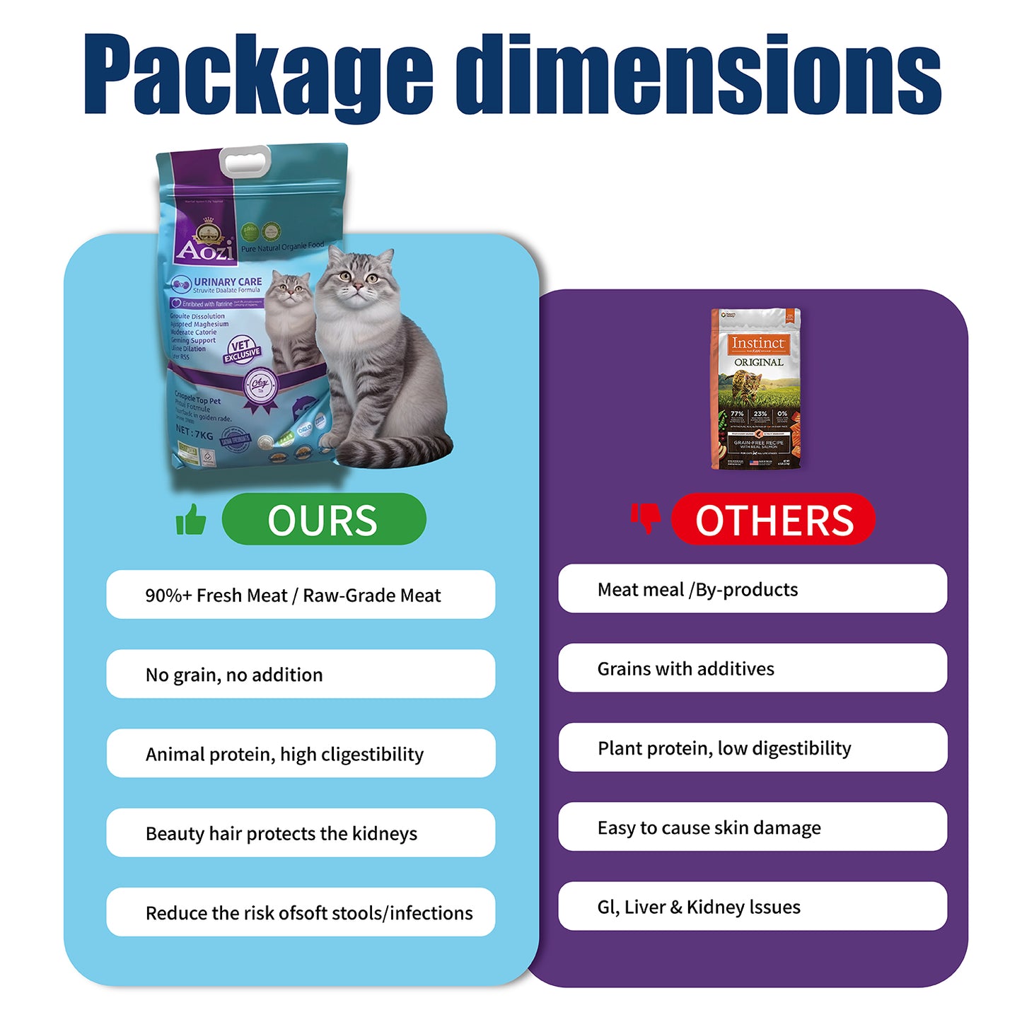 AOZI Urinary Care SO Prescription Cat Food 7kg - Low-Mg Acidifying Formula to Dissolve Struvite Crystals & Dilute Urine, Supports Feline Lower Urinary Tract Health (Veterinarian-Approved)