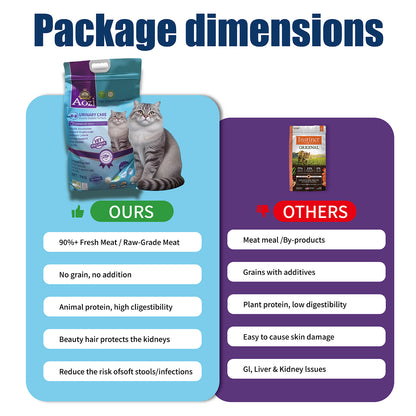 AOZI Urinary Care SO Prescription Cat Food 7kg - Low-Mg Acidifying Formula to Dissolve Struvite Crystals & Dilute Urine, Supports Feline Lower Urinary Tract Health (Veterinarian-Approved)