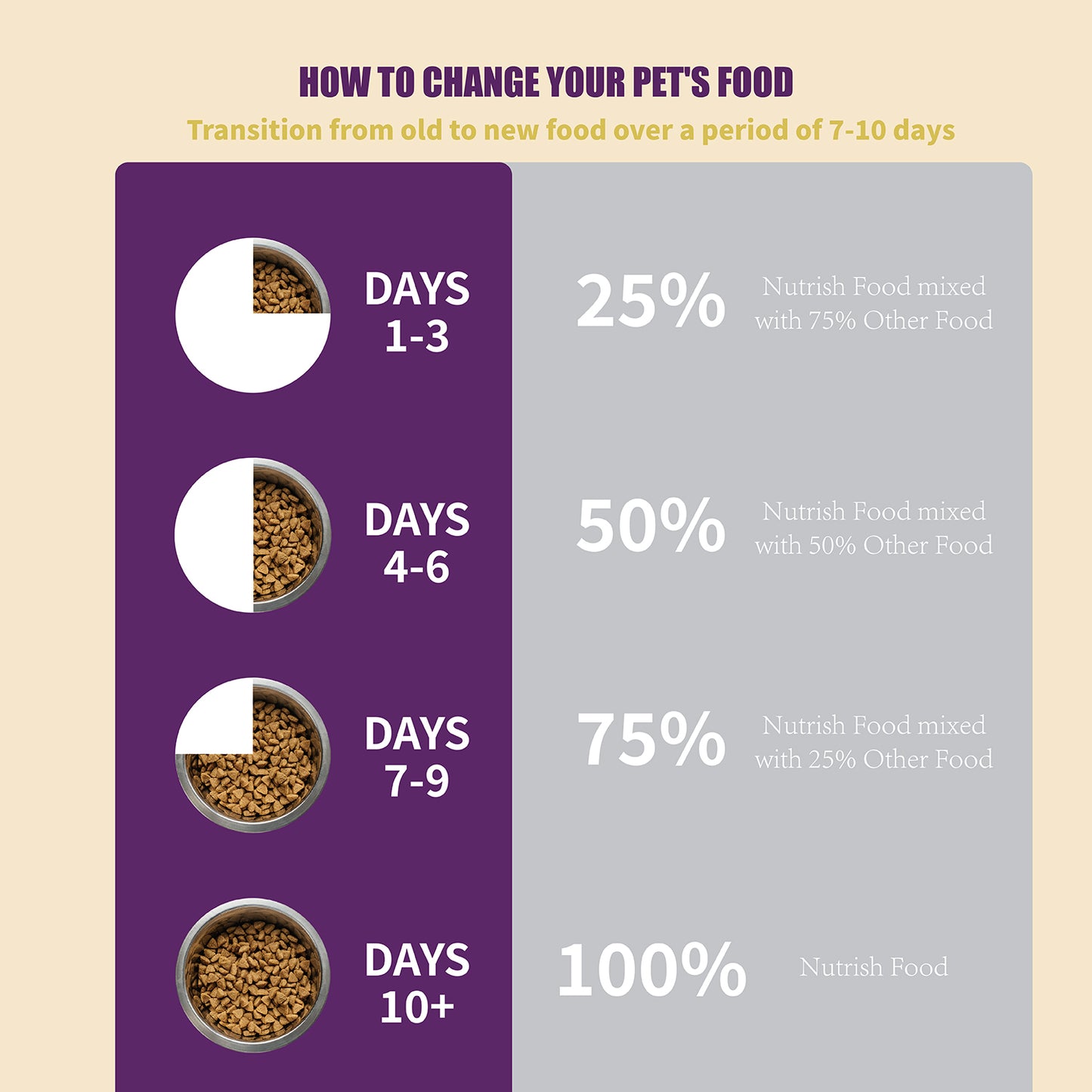 JooyPet AOZI BEEF+SPINACH PUPPY ORGANIC 20kg Dog Dry Food - Pure Natural, Organic, Probiotics, Beneficial, Teeth Cleaning, Vitamin C, Free from Harmful Chemicals