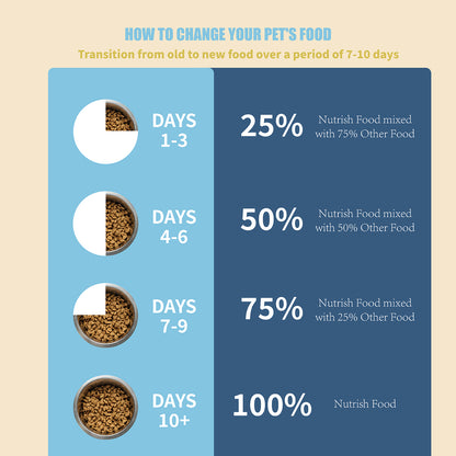 JooyPet AOZI Organic Lamb & Apple Puppy Food 10KG - Nourish Your Pup Naturally with Essential Nutrients for Growth & Development