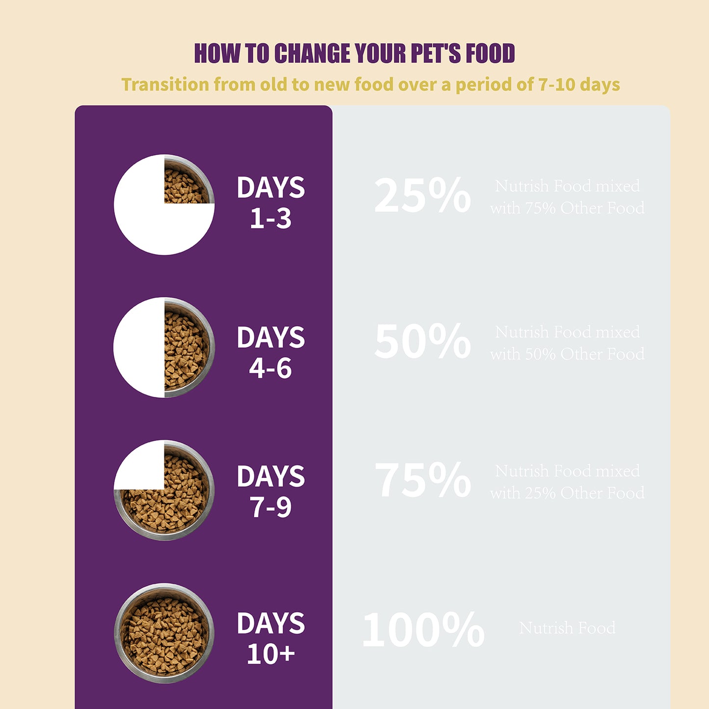 JooyPet Aozi Starter Puppy Pure Natural Organic Dry Dog Food 1KG Repacked High-Quality Formula for All Breeds