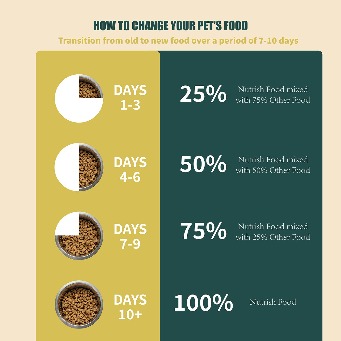 JooyPet AOZI Holistic Dog Food with Beef Jerky & Goat Milk Hypoallergenic High Protein Kibble for Shih Tzu Puppies & Sensitive Skin Murang Weight Gain Formula Organic Ingredients