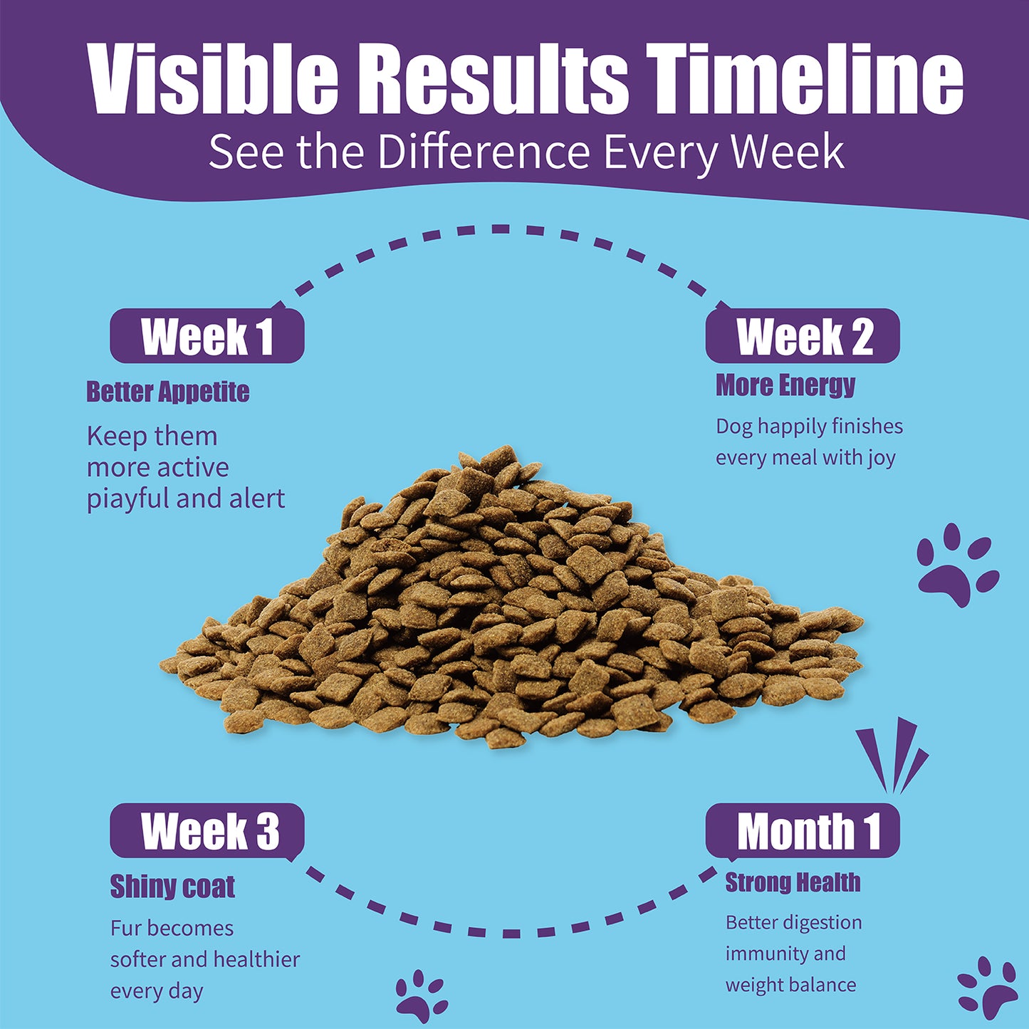 AOZI Urinary Care SO Prescription Cat Food 7kg - Low-Mg Acidifying Formula to Dissolve Struvite Crystals & Dilute Urine, Supports Feline Lower Urinary Tract Health (Veterinarian-Approved)