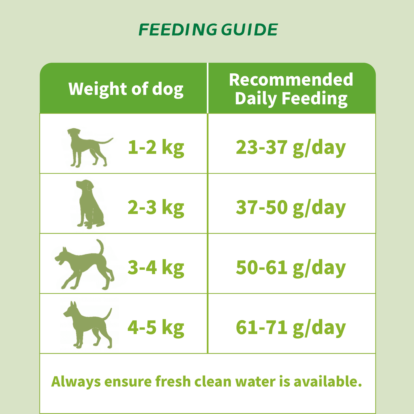 Aozi 1kg Organic Lamb & Apple Dry Dog Food for Adults & Puppies - Complete Balanced Nutrition with Immune Boost & Healthy Skin Coat Support