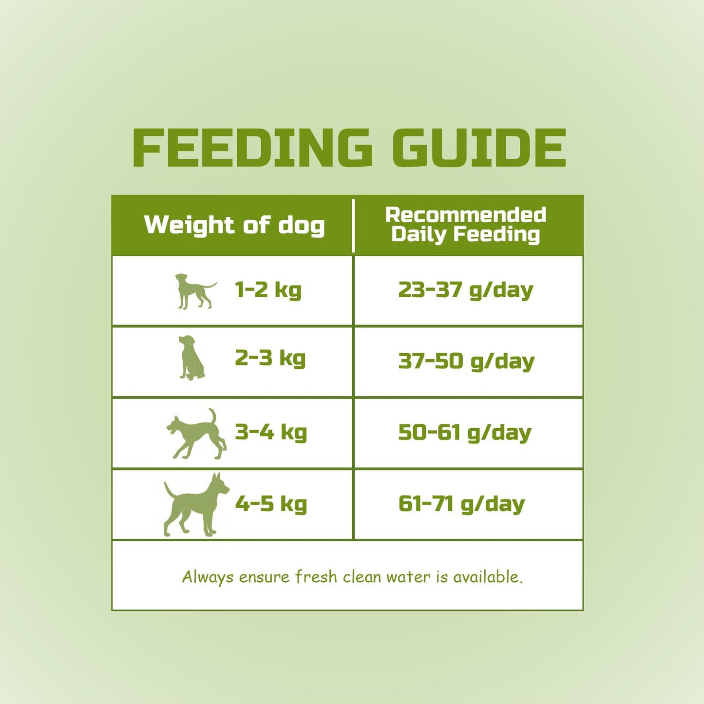 Aozi 1kg Organic Lamb & Apple Dry Dog Food for Adults & Puppies - Complete Balanced Nutrition with Immune Boost & Healthy Skin Coat Support