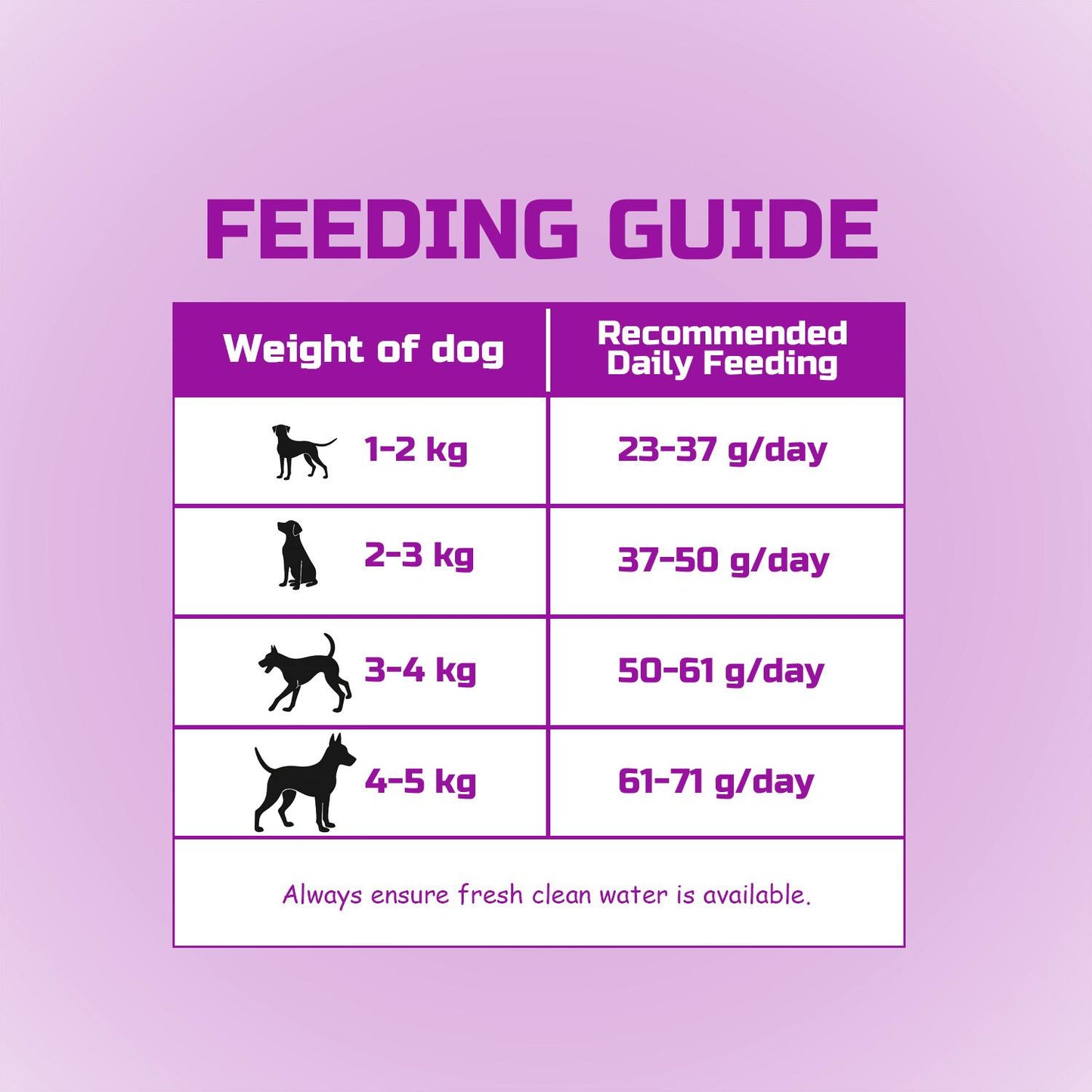 JooyPet AOZI Organic Lamb & Apple Puppy Food 10KG - Nourish Your Pup Naturally with Essential Nutrients for Growth & Development