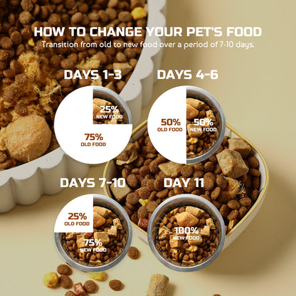 JOOYPet Freeze-Dried Raw Dog Food | 20% Freeze-Dried & Essential Nutrients for Healthy Dogs