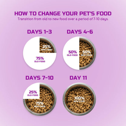 JooyPet AOZI Organic Lamb & Apple Puppy Food 10KG - Nourish Your Pup Naturally with Essential Nutrients for Growth & Development