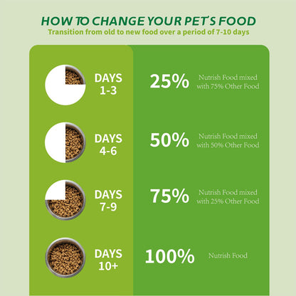 JooyPet 1kg Organic Dry Dog Food ALamb Apple 24% Protein for Adults Puppies Immune Boost Healthy Skin Coat