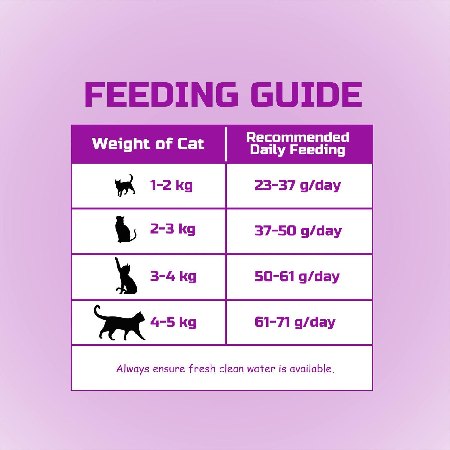 AOZI Urinary Care SO Prescription Cat Food 7kg - Low-Mg Acidifying Formula to Dissolve Struvite Crystals & Dilute Urine, Supports Feline Lower Urinary Tract Health (Veterinarian-Approved)