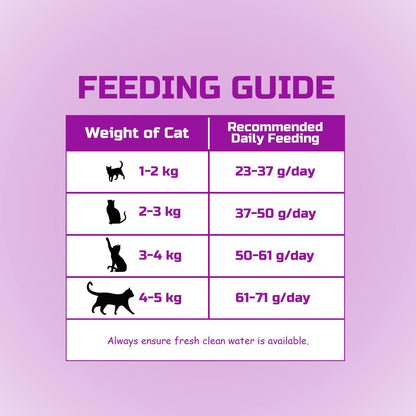 AOZI Urinary Care SO Prescription Cat Food 7kg - Low-Mg Acidifying Formula to Dissolve Struvite Crystals & Dilute Urine, Supports Feline Lower Urinary Tract Health (Veterinarian-Approved)